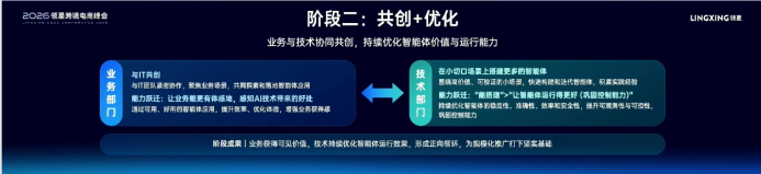 跨境大卖的AI三年节奏:2019信息化、2022数字化、2025 AI底座