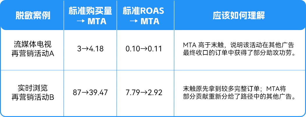 不卷价格,中国品牌出海靠什么建立真正的产品力?
