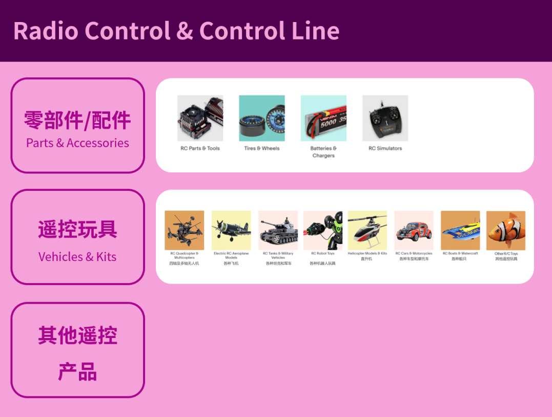小玩具玩转大市场！受众群体不断扩大，这些品类销售长青
