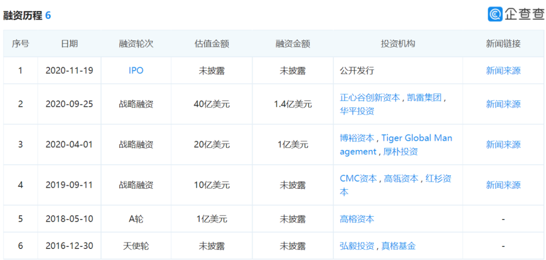 3年融资上市。美妆大卖的出海之路能复制吗？