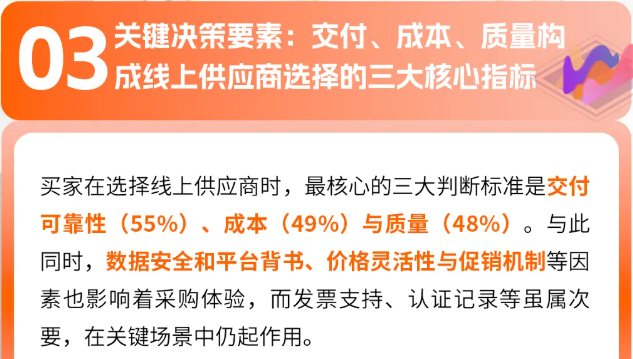 全球商采买家透视：亚马逊9大洞察及选品趋势解码万亿蓝海