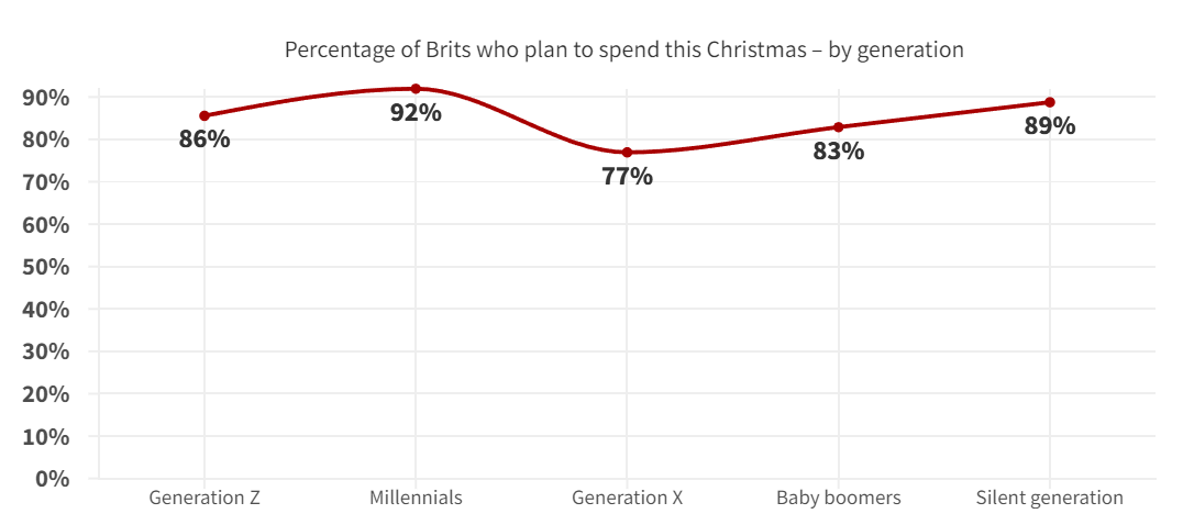 市场观察 | 2021英国圣诞零售数据调查