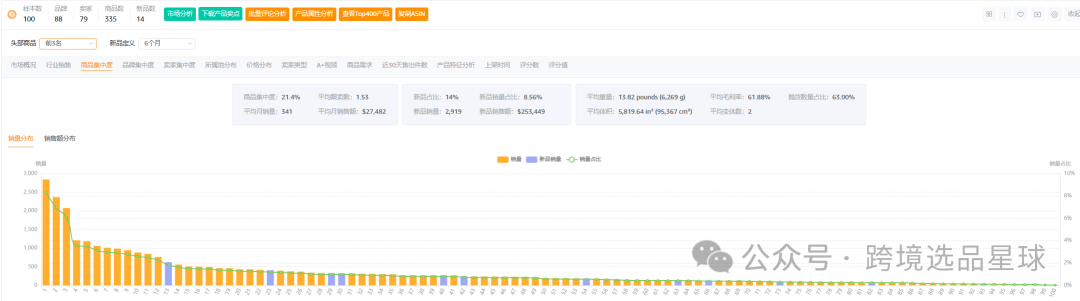 亚马逊选品热门产品解读第61期，这个市场的使用场景和用户群体真明显