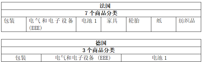 沒有EPR注冊號，亞馬遜listing或會被暫停！