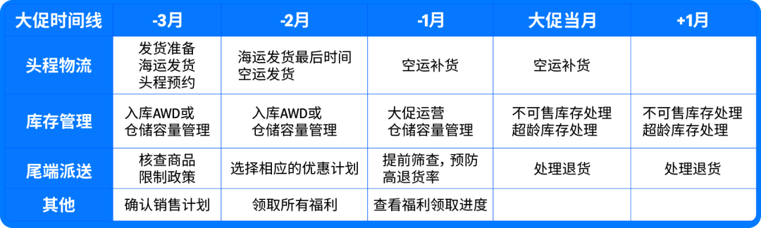 2026黑五网一备战:中大件卖家如何逆势突围?