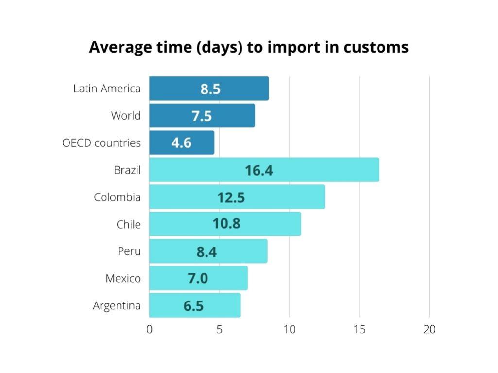 拉美地区这五大难题，你都能应对吗？（上）
