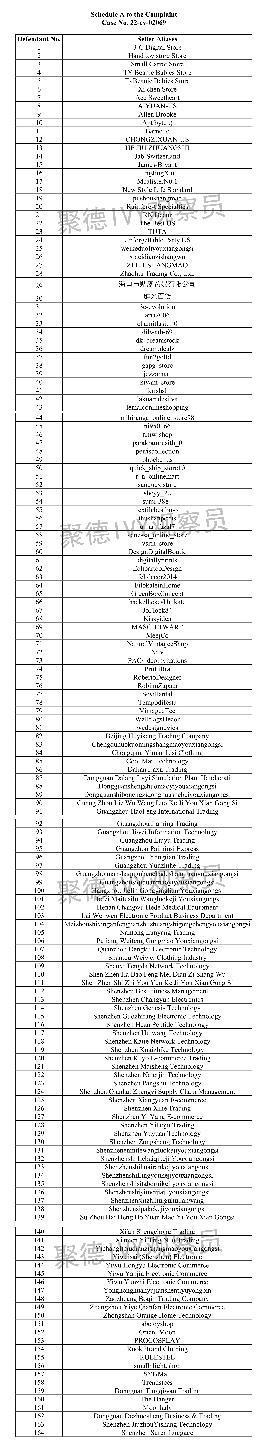 【隐藏案件】小猪佩奇商标侵权，164家店铺被告，附详细名单
