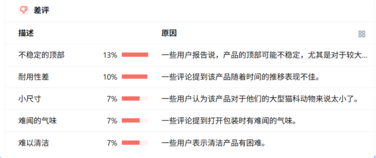 亚马逊Listing深度优化：新算法驱动下的关键词高效埋词策略