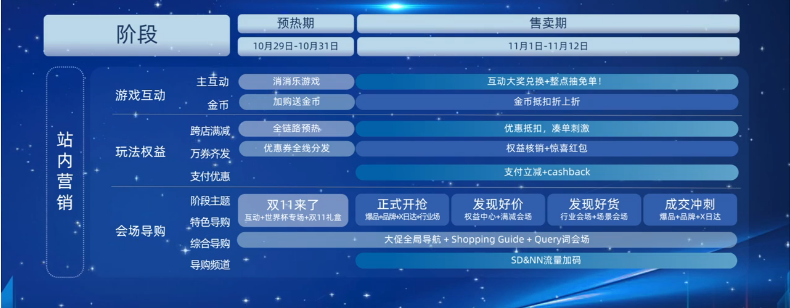 2022速卖通双十一玩法规则解读