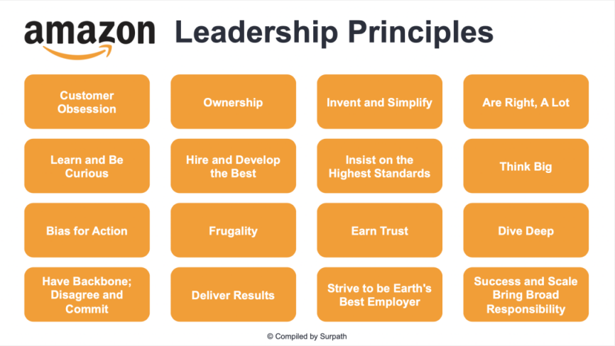 零距离看亚马逊供应链!