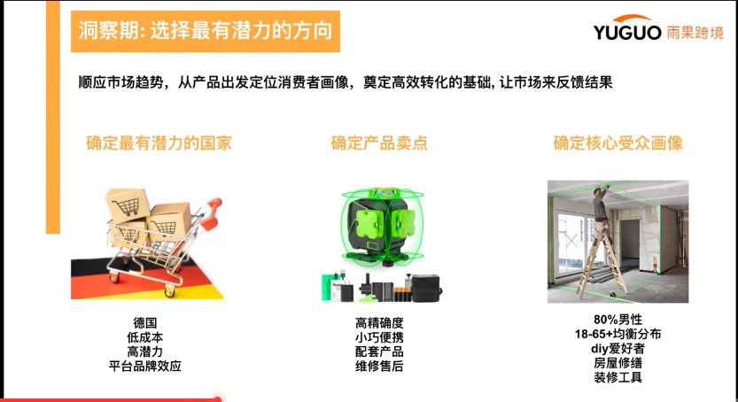 亞馬遜賣家生存現(xiàn)狀調(diào)查②：轉(zhuǎn)型獨立站，如何實現(xiàn)流量的“自我造血”