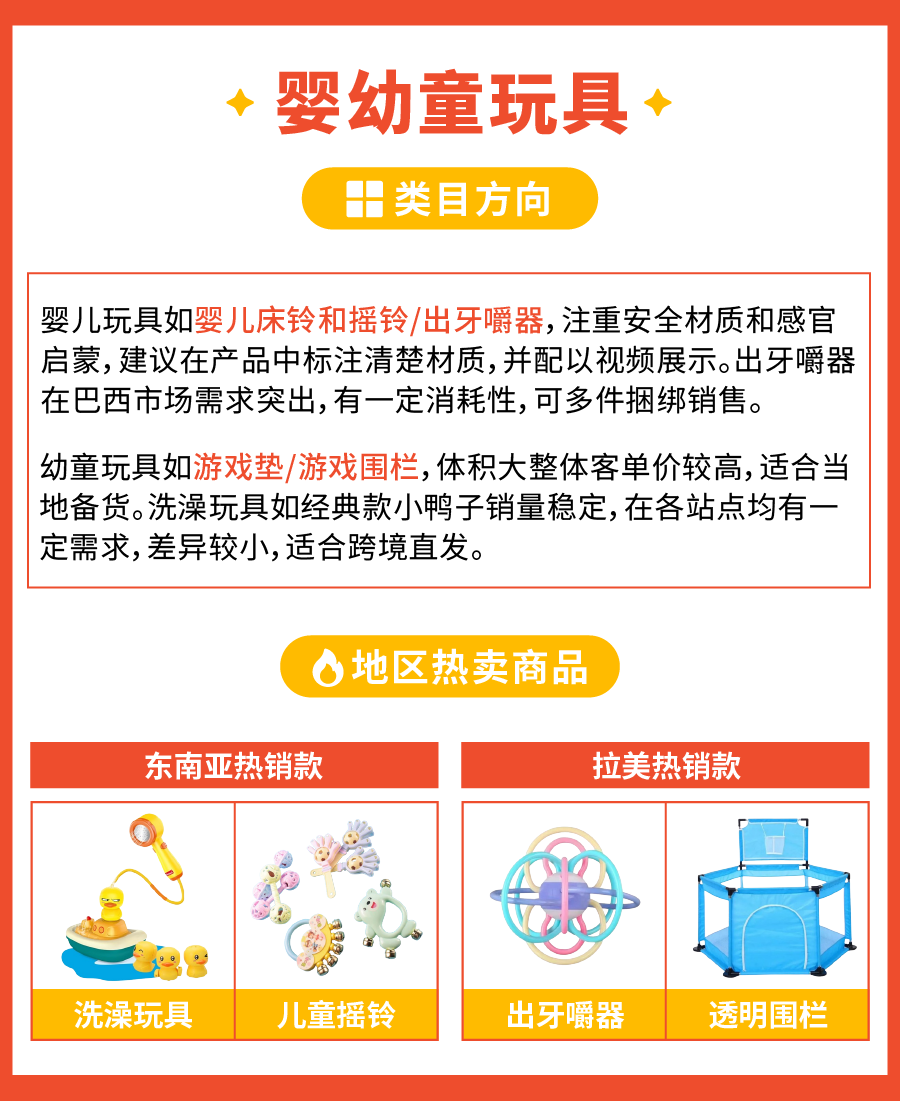 聚焦澄海塑料玩具产业带, 把握蓝海商机 | 附类目爆品运营指南