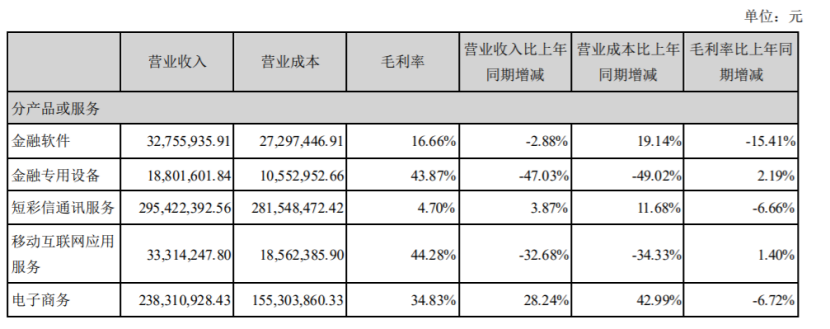 从亏损千万到半年营收2亿,他的独立站真玄乎