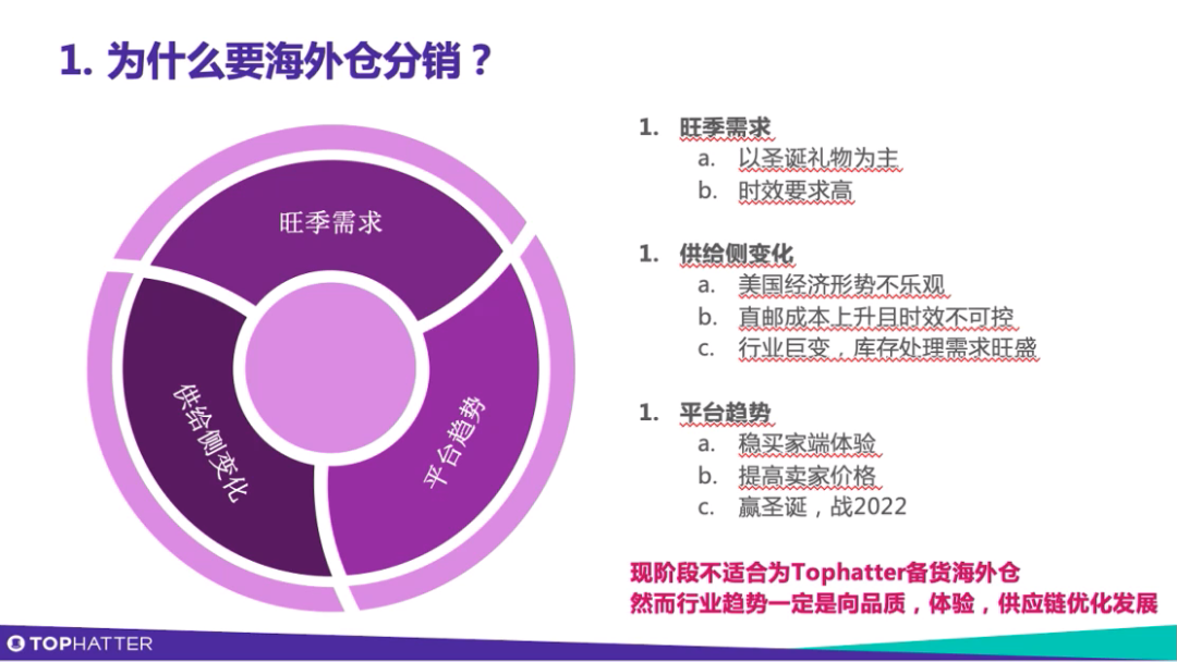 Tophatter资深经理解读 | 为什么现在要扶持卖家做海外仓分销?你应该如何开始入局?