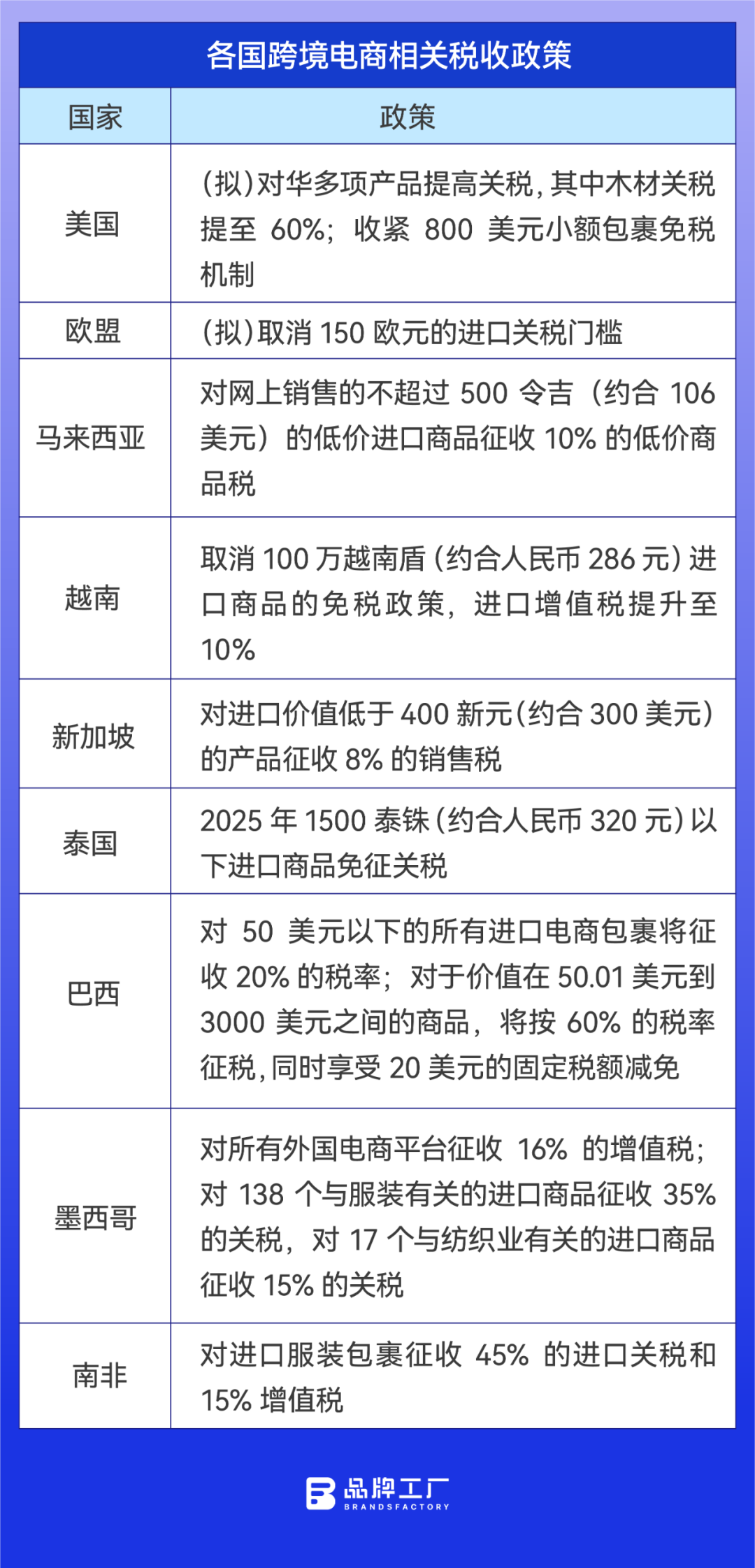 2024，我们捕捉到跨境电商的五个关键信号