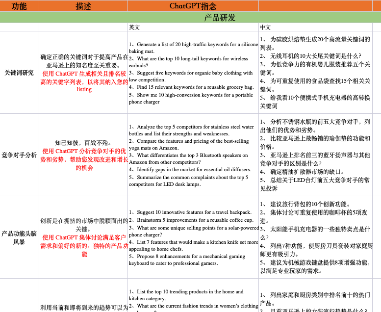 潮起潮落，亚马逊运营正在加速失业！