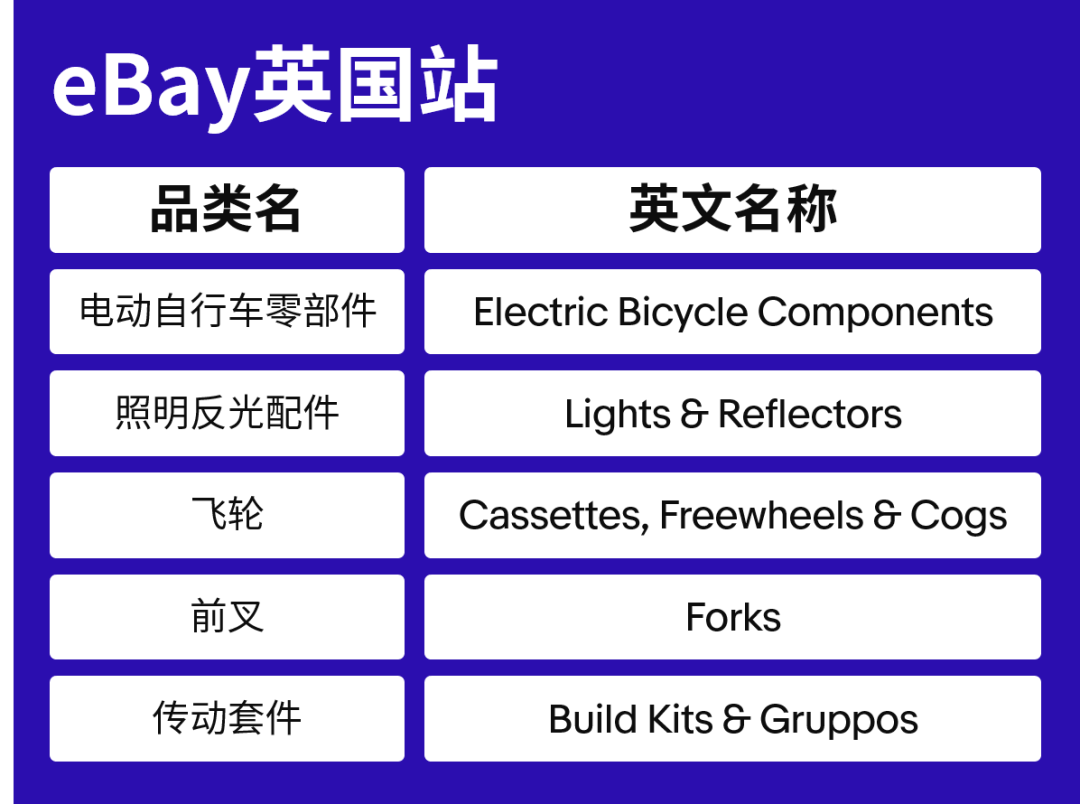 抢占千亿美元市场！户外运动品类2022爆单攻略