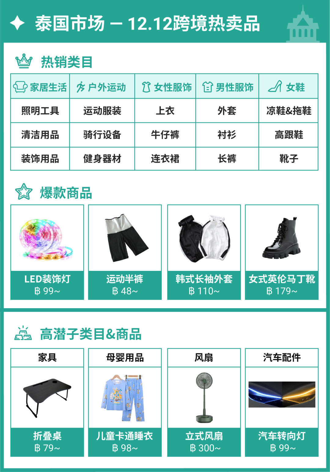 爆! 11.11冲刺干货来袭, 还有12.12经理钦点热销高潜品抢先看(菲马越泰新)