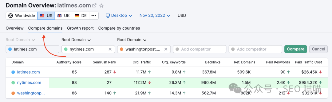 小白也能快速上手，一文教你如何利用SEMrush挖掘关键词，让你的SEO更上一层楼
