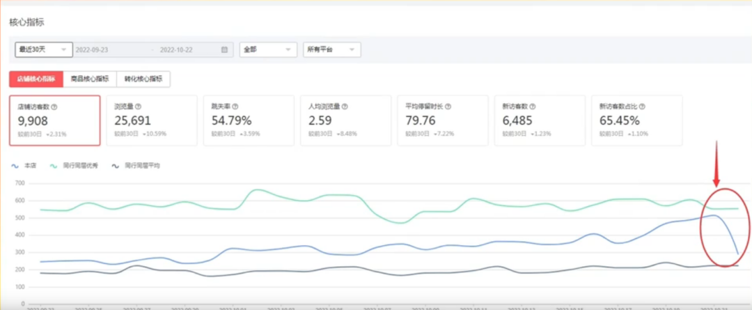 速卖通双11大促期间如何让商品爆单，这些运营技巧一定要知道