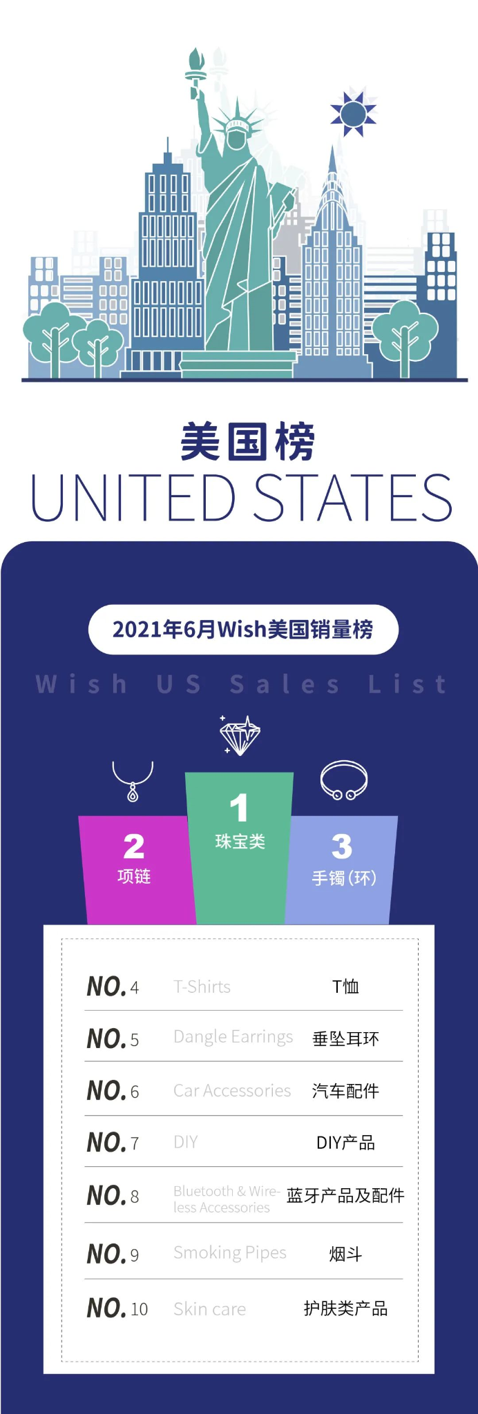 Wish6月全球热销趋势：小众产品“风铃”的销量增长150%