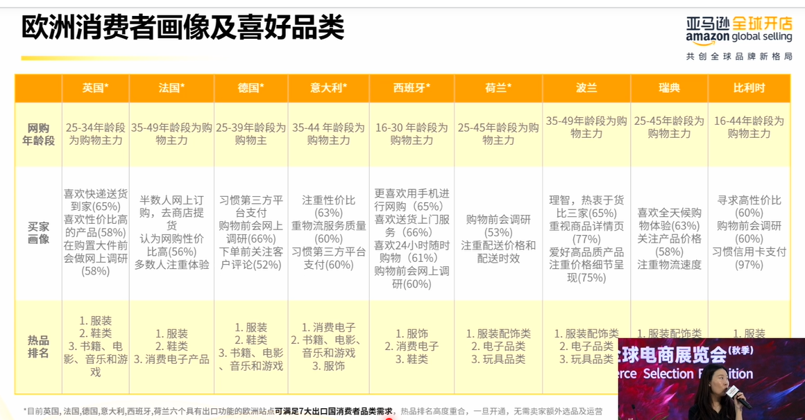 官方解读：亚马逊2023年新政速递