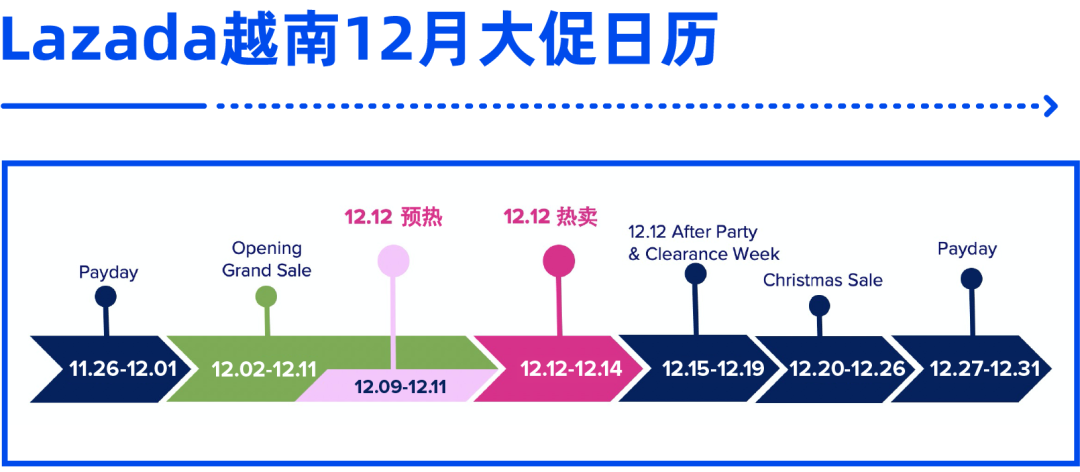 这个活动竟拉开23倍销售额的差距!12.12还有哪些玩法不容错过