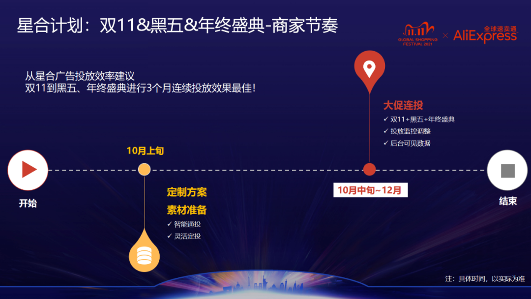 亿级流量打爆线上销量，站外引流双11收割秘籍来了！