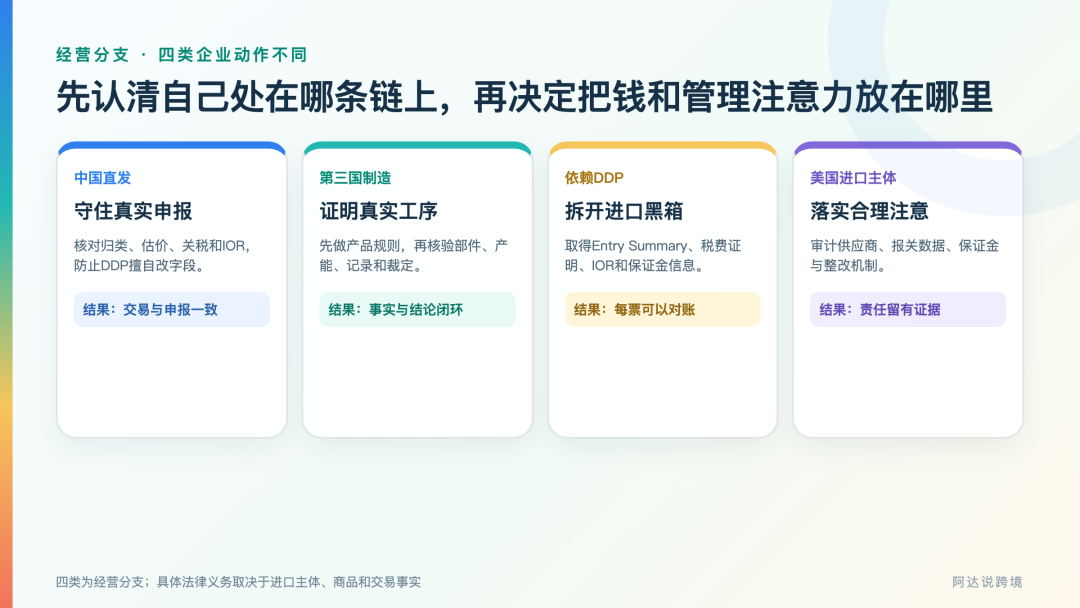 深度!白宫报告聚焦第三国转口规避关税,如何应对美丽国加码原产地监管