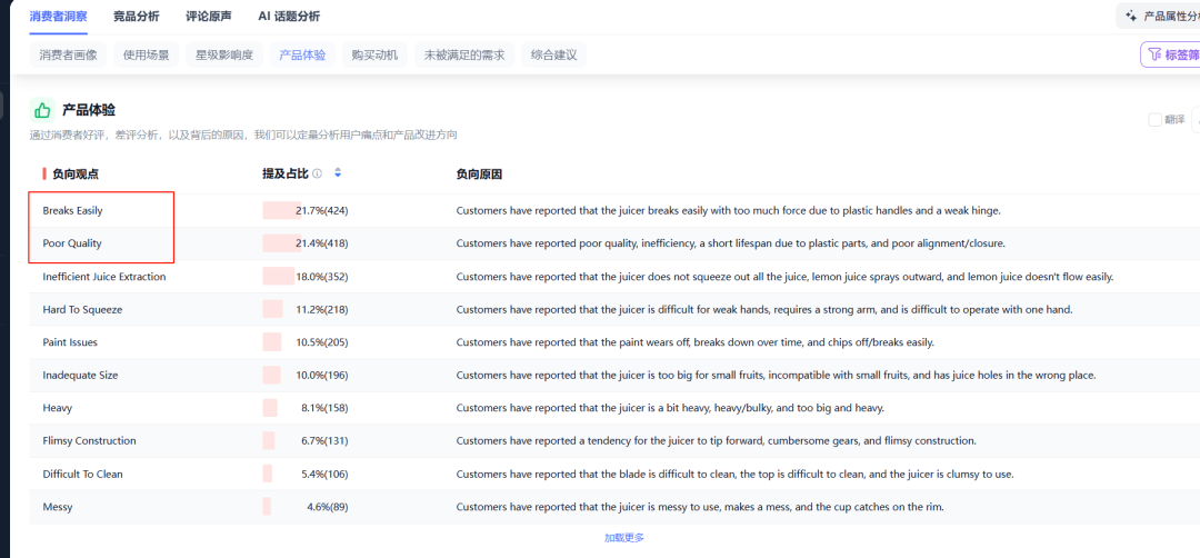 手把手教你用deepseek+AI评论分析工具实测选品~