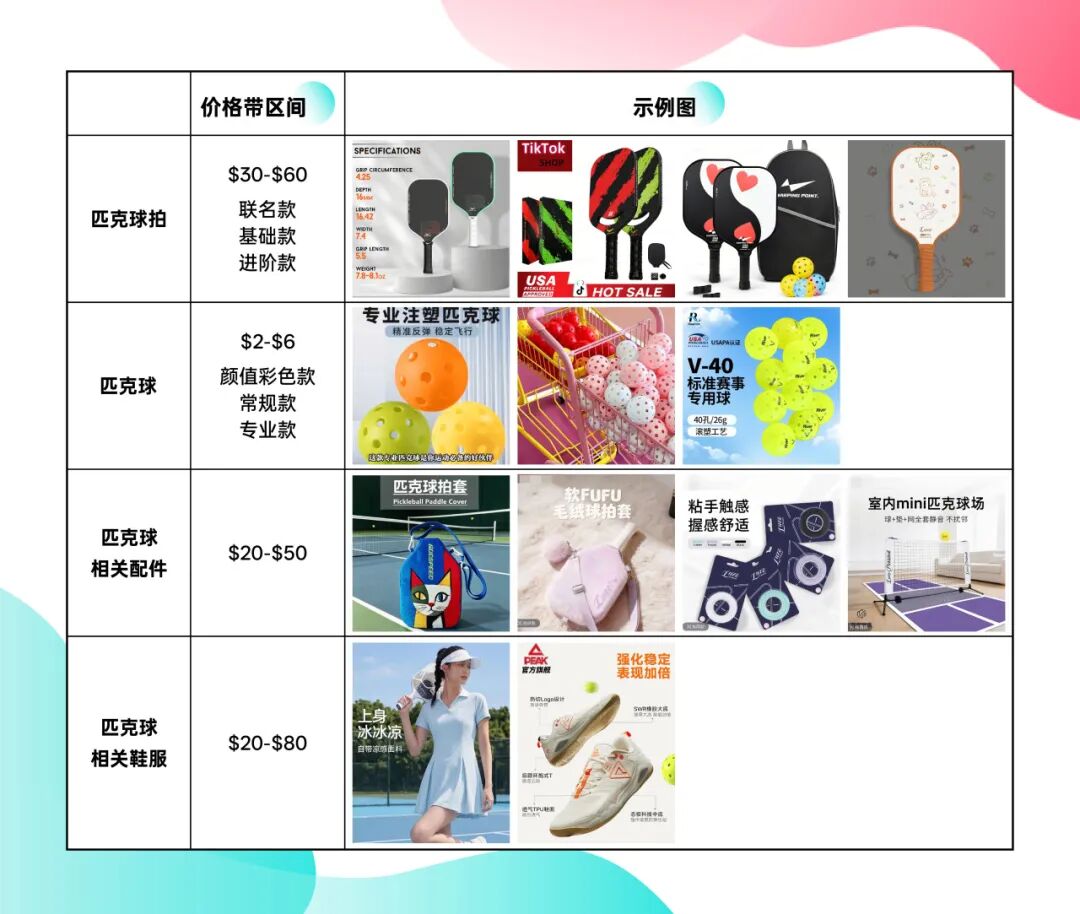 暴涨四倍！匹克球成TikTok Shop东南亚跨境新晋热门类目！