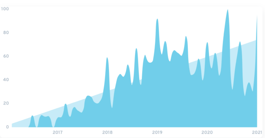 热销品类报告：未来五年，这几类宠物用品将迎来大爆发
