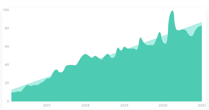 热销品类报告：未来五年，这几类宠物用品将迎来大爆发