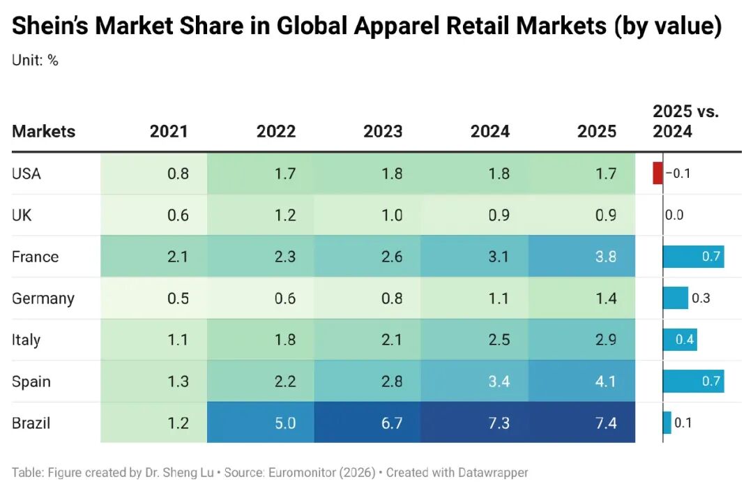 Shein的后美国时代：欧洲和拉美直线飙升