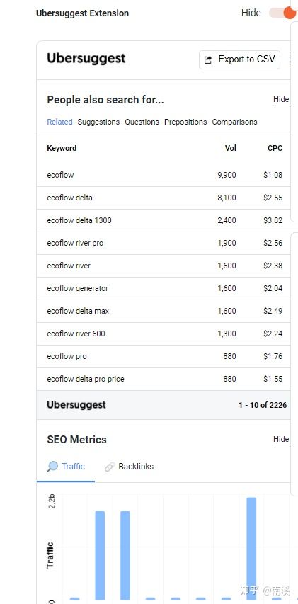 海外营销常用的插件推荐, 提高工作效率