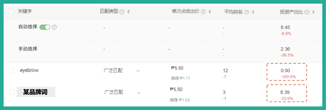 突破流量瓶颈, 日单量翻18倍! 高质量美妆广告投放策略独家分享