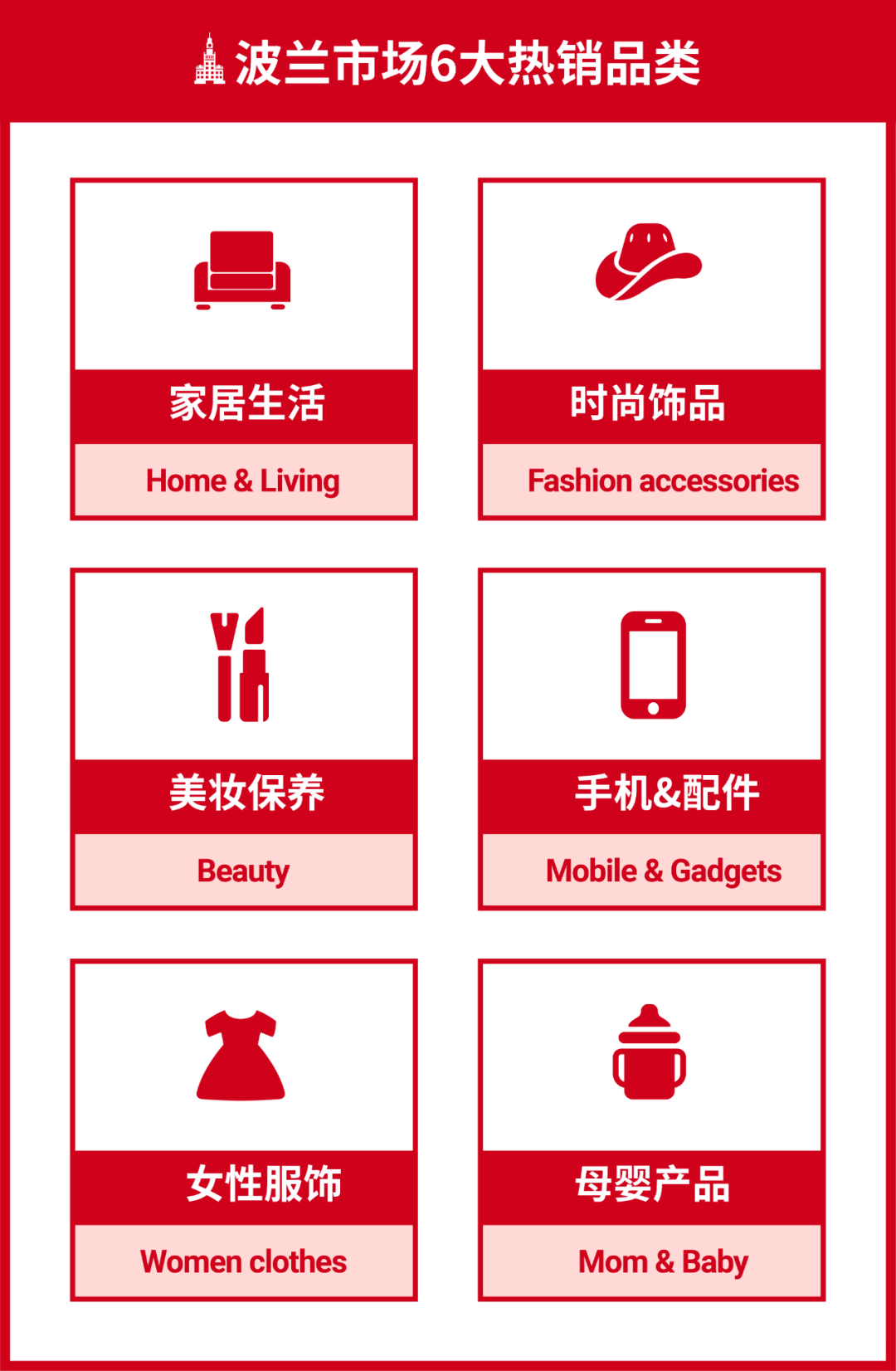 Shopee开启欧洲市场! 波兰大促日历和热卖品大公开(内附开店宝典)