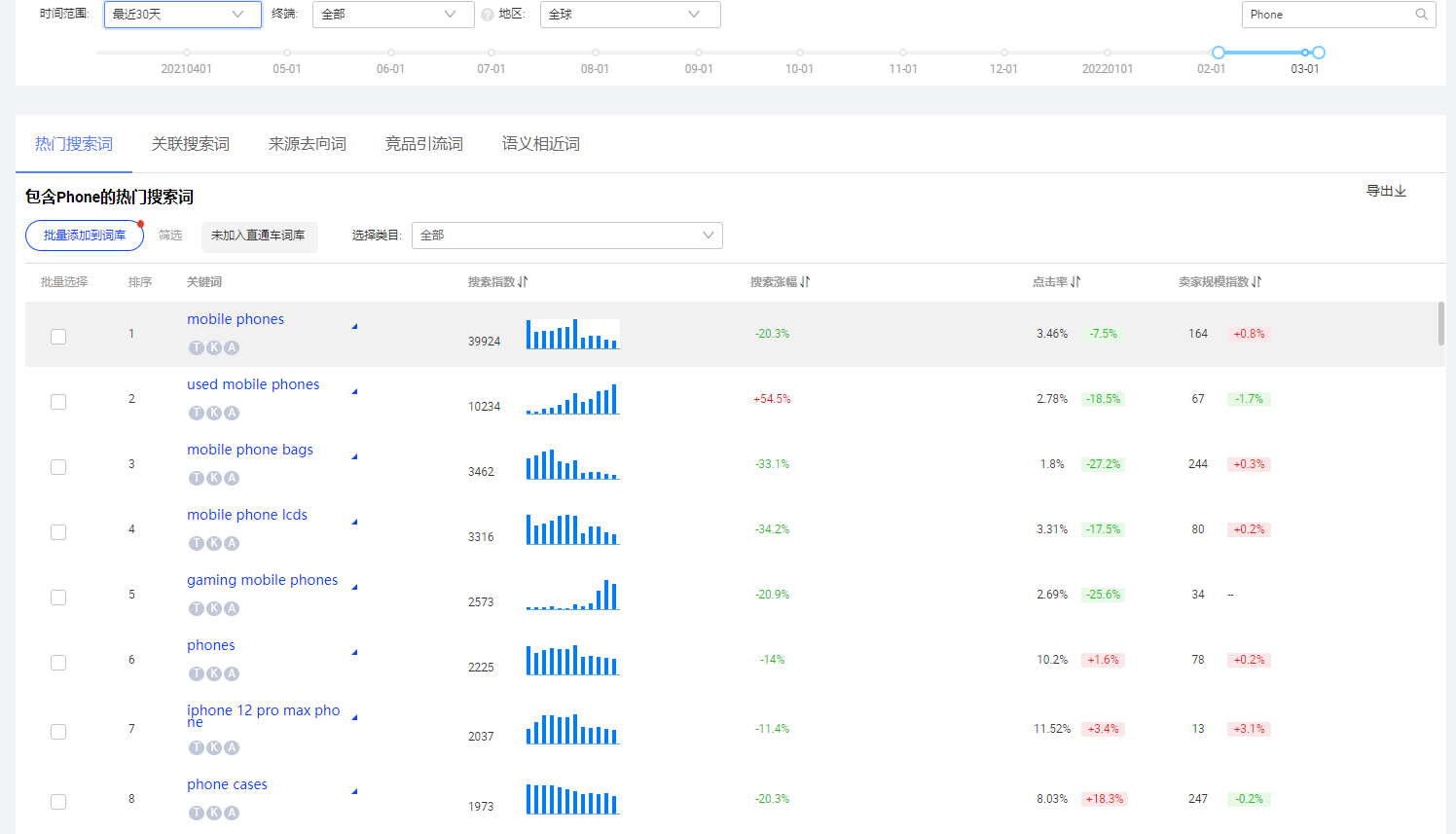 超级实用的国际站品类关键词词库创建教程