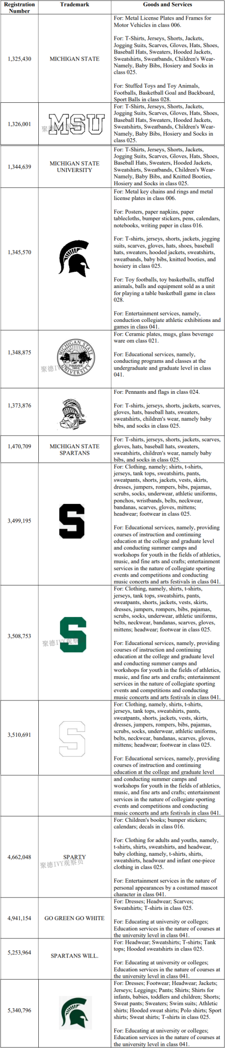 服装类的卖家警惕MSU、LSU、OU等29件商标
