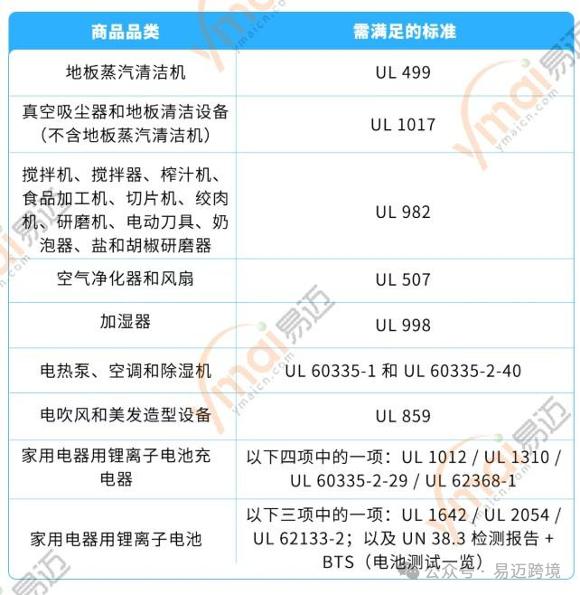 美国站哪些产品要做TIC认证和认证标准