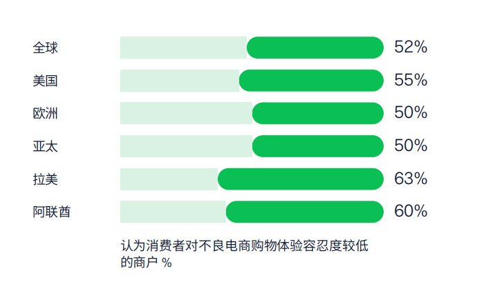 绝对不能错过的高潜力市场,未来十年都是掘金期!