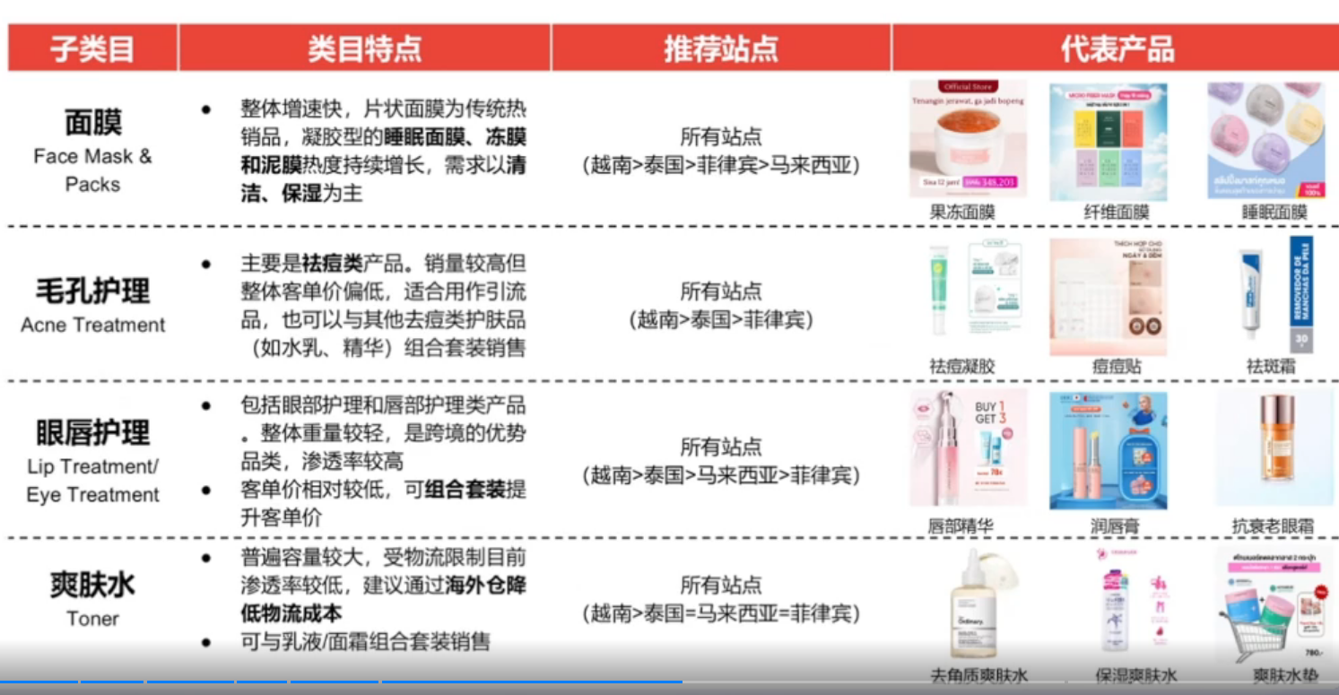 全年订单量139亿!又一个平台悄悄发力