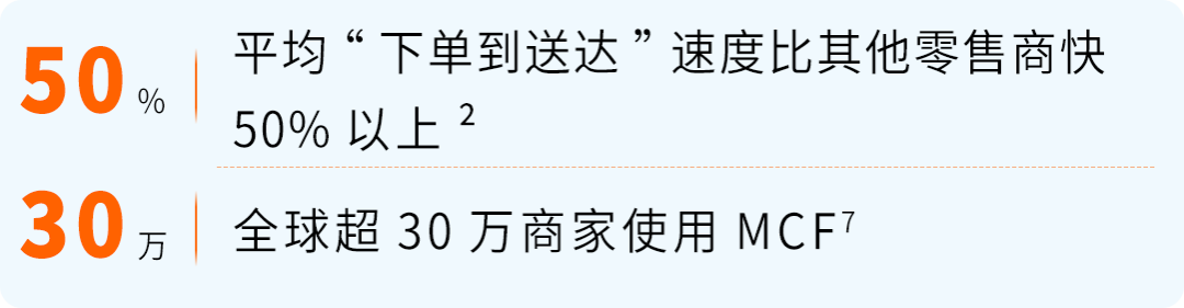 MCF配送费最高省15%，还返FBA抵扣金——亚马逊多渠道配送优选定价计划来了!