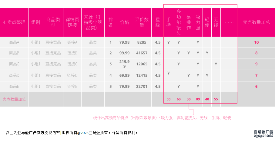 必看！高转化Listing养成，三步教你打造爆款Listing！