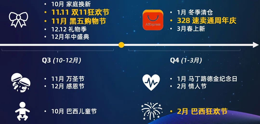 2022扩大生意面，这份重点国家经营策略必须收藏！