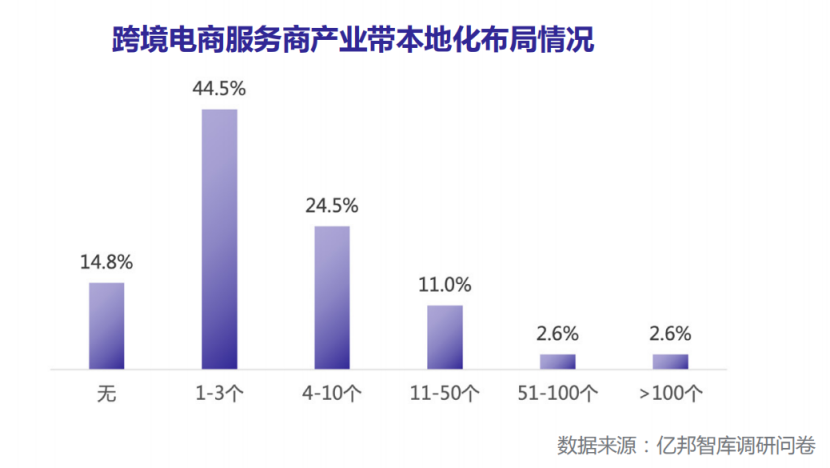 万亿赛道再提速！亚马逊SPN如何破解产业带出海困局，激活服务商增长红利？