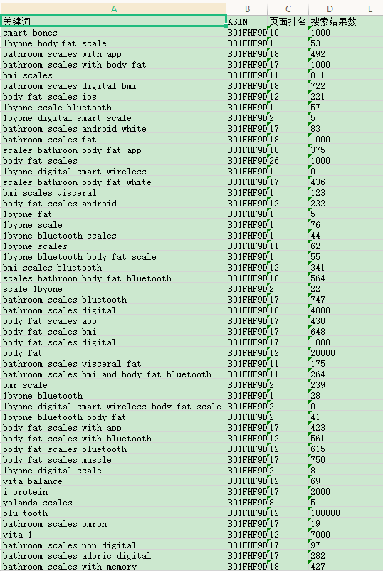 2018年,我是如何利用A9数据在半年内做到欧洲站Best Seller的