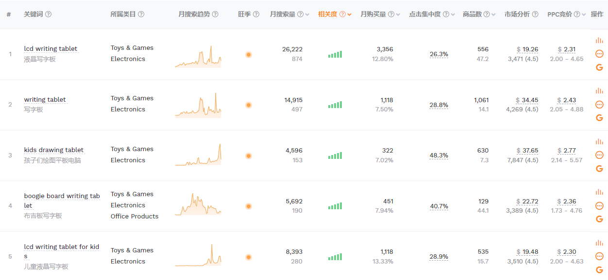 這個(gè)“省紙小能手”產(chǎn)品，你上架了沒有？