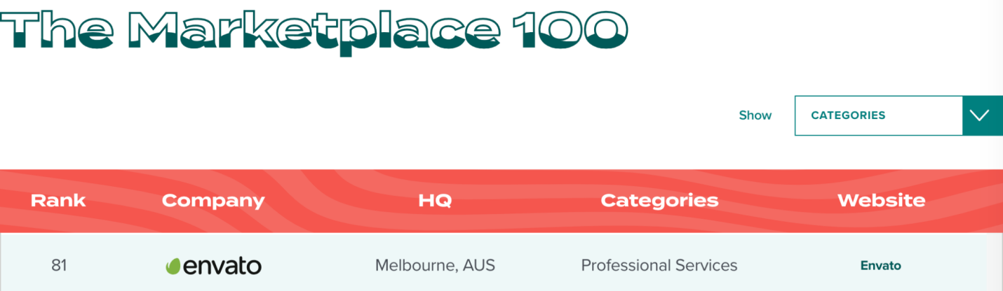 3年实现创意社区总收入翻番，出海品牌可以从中借鉴哪些成功经验？
