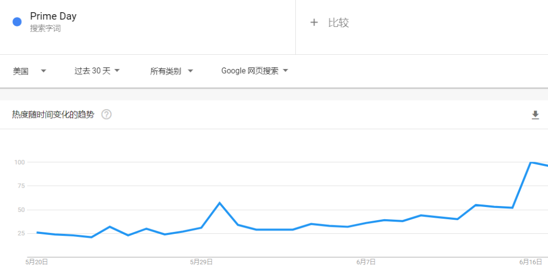 掌握4大流量入口，實現(xiàn)站內(nèi)外流量雙循環(huán)